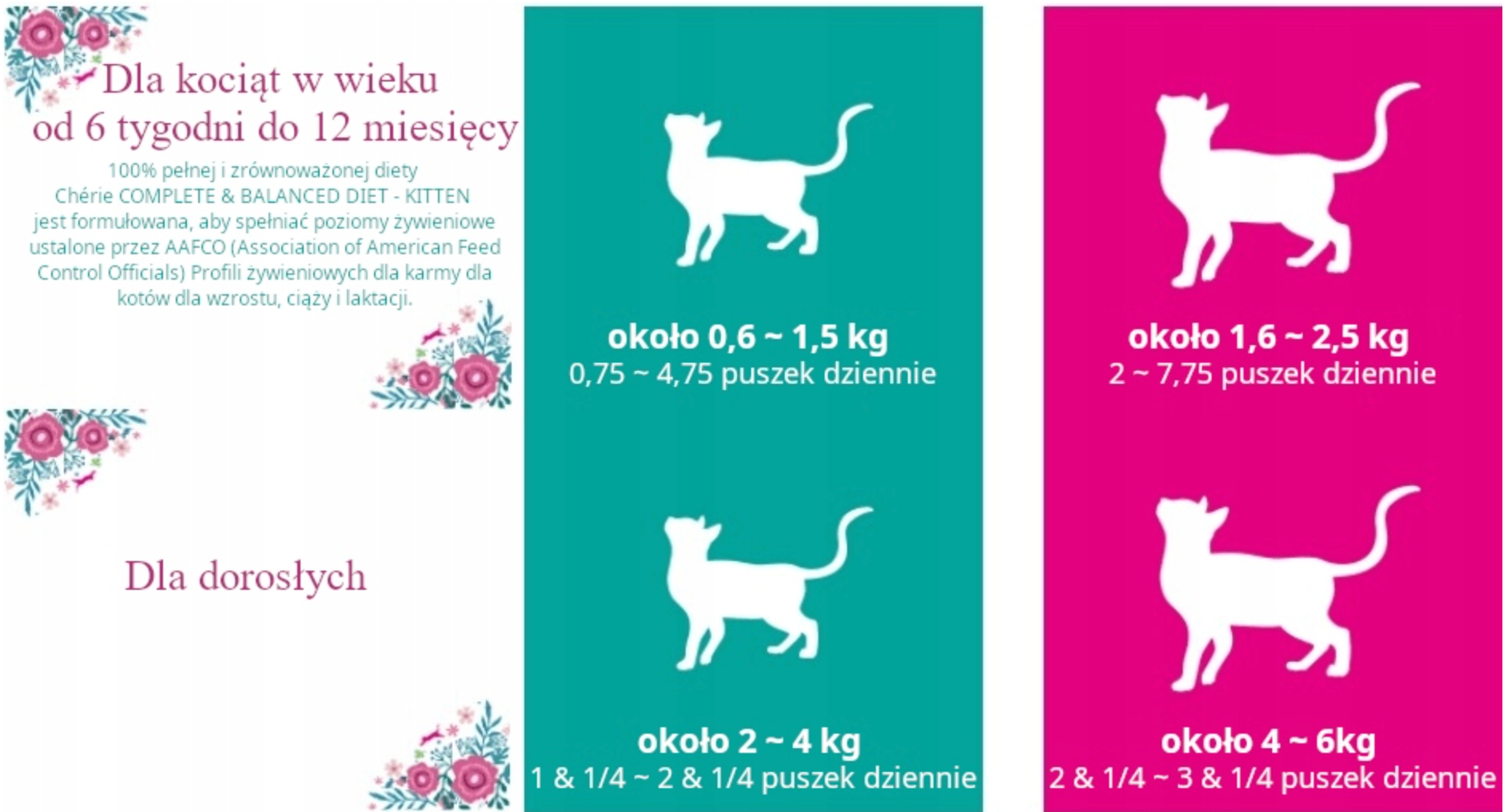 Set Chérie Special Diet Wet Food Tuna with Added Snapper 80 g + 1 Free Fillet